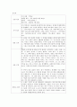 박민규의 죽은 왕녀를 위한 파반느 독후감  3페이지