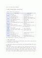 [서번트리더십 사례] 서번트리더십의 개요, 서번트 리더의 사례 분석 - 서번트 리더십 사례 2페이지