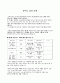 돈버는 공장운영 1페이지