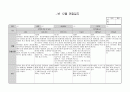 12월관찰일지 8페이지