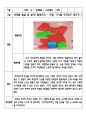  20개월 된 영아 관찰일지 - 영역별 발달 및 놀이 ( 신체영역, 음률영역, 탐색조작, 창의적인 표현, 인지영역, 역할 쌓기 ) 5페이지