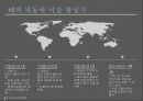 폭스바겐 vs BMW 기업분석과 폭스바겐,BMW의 마케팅 SWOT,STP,4P전략분석및 두기업 새로운 마케팅전략제안 PPT 4페이지
