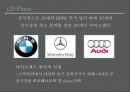 폭스바겐 vs BMW 기업분석과 폭스바겐,BMW의 마케팅 SWOT,STP,4P전략분석및 두기업 새로운 마케팅전략제안 PPT 11페이지