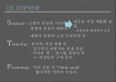 폭스바겐 vs BMW 기업분석과 폭스바겐,BMW의 마케팅 SWOT,STP,4P전략분석및 두기업 새로운 마케팅전략제안 PPT 21페이지