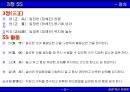 3정 5S 지침서 4페이지