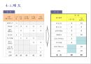 인사고과 및 승격심시 기준 보고안 8페이지