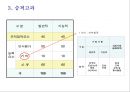 인사고과 및 승격심시 기준 보고안 15페이지