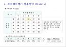 인사고과 및 승격심시 기준 보고안 16페이지