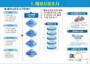 [SNS 수출마케팅 ] 해외거래선 발굴과 수출마케팅전략 5페이지