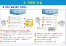 [SNS 수출마케팅 ] 해외거래선 발굴과 수출마케팅전략 10페이지