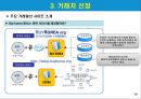 [SNS 수출마케팅 ] 해외거래선 발굴과 수출마케팅전략 12페이지