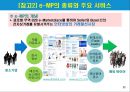 [SNS 수출마케팅 ] 해외거래선 발굴과 수출마케팅전략 13페이지