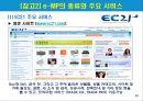 [SNS 수출마케팅 ] 해외거래선 발굴과 수출마케팅전략 14페이지