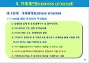 [SNS 수출마케팅 ] 해외거래선 발굴과 수출마케팅전략 18페이지