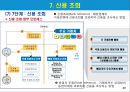 [SNS 수출마케팅 ] 해외거래선 발굴과 수출마케팅전략 22페이지