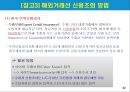 [SNS 수출마케팅 ] 해외거래선 발굴과 수출마케팅전략 24페이지