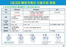 [SNS 수출마케팅 ] 해외거래선 발굴과 수출마케팅전략 26페이지