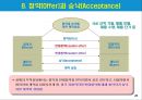 [SNS 수출마케팅 ] 해외거래선 발굴과 수출마케팅전략 30페이지