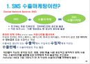 [SNS 수출마케팅 ] 해외거래선 발굴과 수출마케팅전략 33페이지