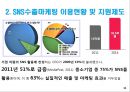 [SNS 수출마케팅 ] 해외거래선 발굴과 수출마케팅전략 34페이지