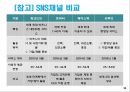 [SNS 수출마케팅 ] 해외거래선 발굴과 수출마케팅전략 36페이지