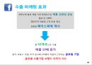 [SNS 수출마케팅 ] 해외거래선 발굴과 수출마케팅전략 42페이지