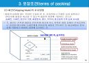 [무역계약조건] 무역계약서의 유형과 무역계약의 8대 기본조건 32페이지