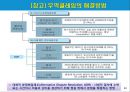 [무역계약조건] 무역계약서의 유형과 무역계약의 8대 기본조건 49페이지