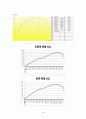 S20C와 S45C의 인장시험 14페이지