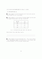사이리스터 모듈의 사용법 8페이지
