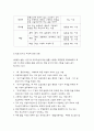 학원마케팅 - 학원 마케팅 전략에 관한 연구, 학원(입시, 검정 및 보습학원,외국어학원,영어학원,예체능학원,태권도학원)의 마케팅전략 -마케팅믹스7P 3페이지