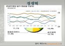 NEXON 넥슨 기업분석과 SWOT분석및 넥슨 경영전략 사례연구 PPT 9페이지