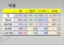 NEXON 넥슨 기업분석과 SWOT분석및 넥슨 경영전략 사례연구 PPT 11페이지
