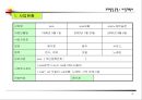 사업계획서(상가건물 매입운영 사업성 검토) 5페이지