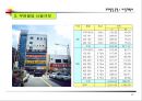 사업계획서(상가건물 매입운영 사업성 검토) 7페이지
