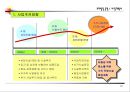 사업계획서(상가건물 매입운영 사업성 검토) 11페이지