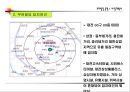 사업계획서(상가건물 매입운영 사업성 검토) 12페이지
