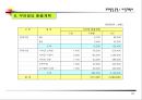 사업계획서(상가건물 매입운영 사업성 검토) 20페이지