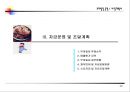 사업계획서(상가건물 매입운영 사업성 검토) 21페이지