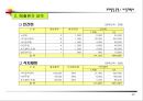 사업계획서(상가건물 매입운영 사업성 검토) 23페이지