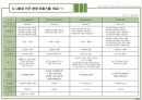 사업계획서(인천논현지구오피스텔신축) 45페이지