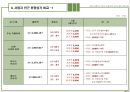 사업계획서(인천논현지구오피스텔신축) 47페이지
