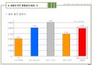 사업계획서(인천논현지구오피스텔신축) 48페이지