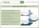사업계획서(인천논현지구오피스텔신축) 59페이지