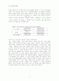 수증기 증류 실험보고서 6페이지