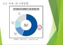 바이오매스 플라스틱을 이용한 식자재 용기 28페이지