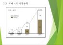 바이오매스 플라스틱을 이용한 식자재 용기 32페이지