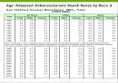 동맥경화증, Arteriosclerosis, 의학용어 7페이지