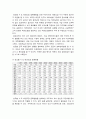 [태권도논문] 태권도 수련자 감소 예방을 위한 효율적인 태권도장 경영전략 (태권도장경영전략) 7페이지
