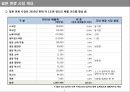 일본 면류 시장 동향 분석 2페이지